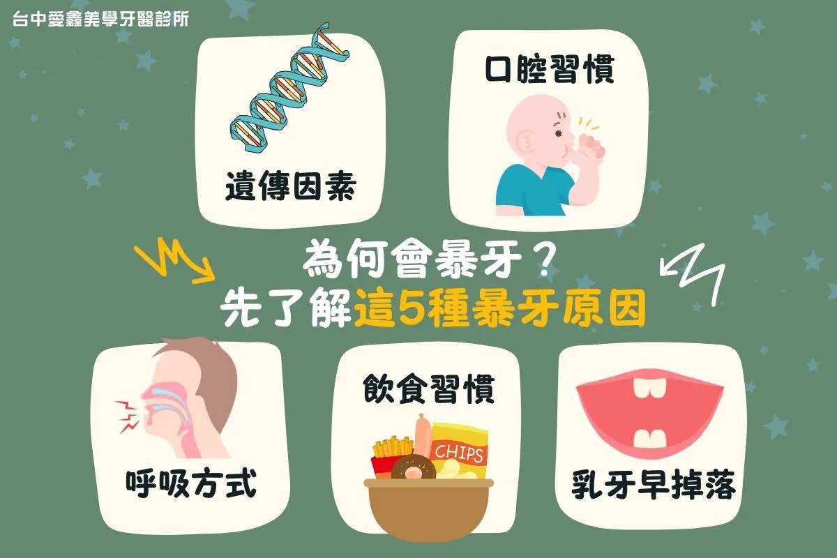 暴牙怎麼辦？先了解這5種暴牙原因