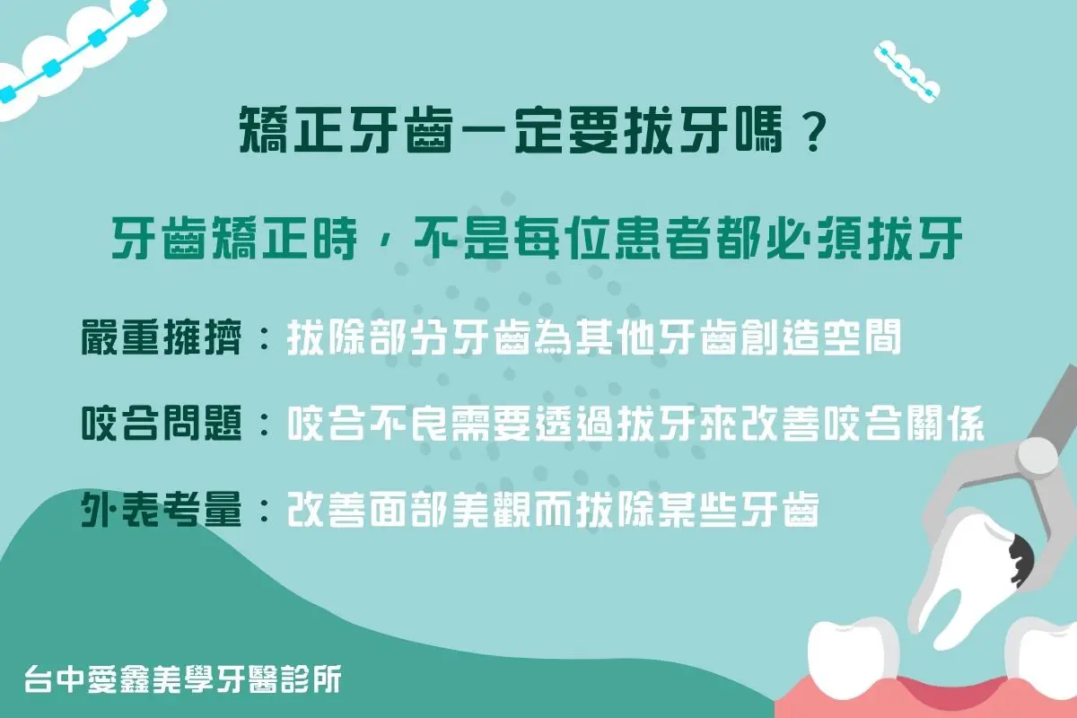 矯正牙齒一定要拔牙嗎？