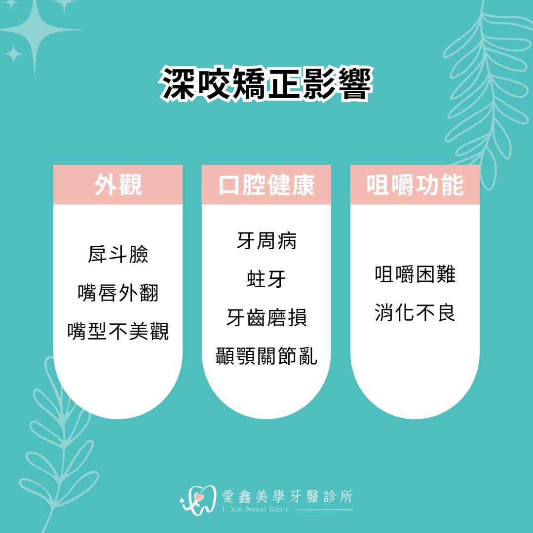 深咬矯正看過來!矯正方式、費用、後續照護全部告訴你! 1 深咬矯正影響